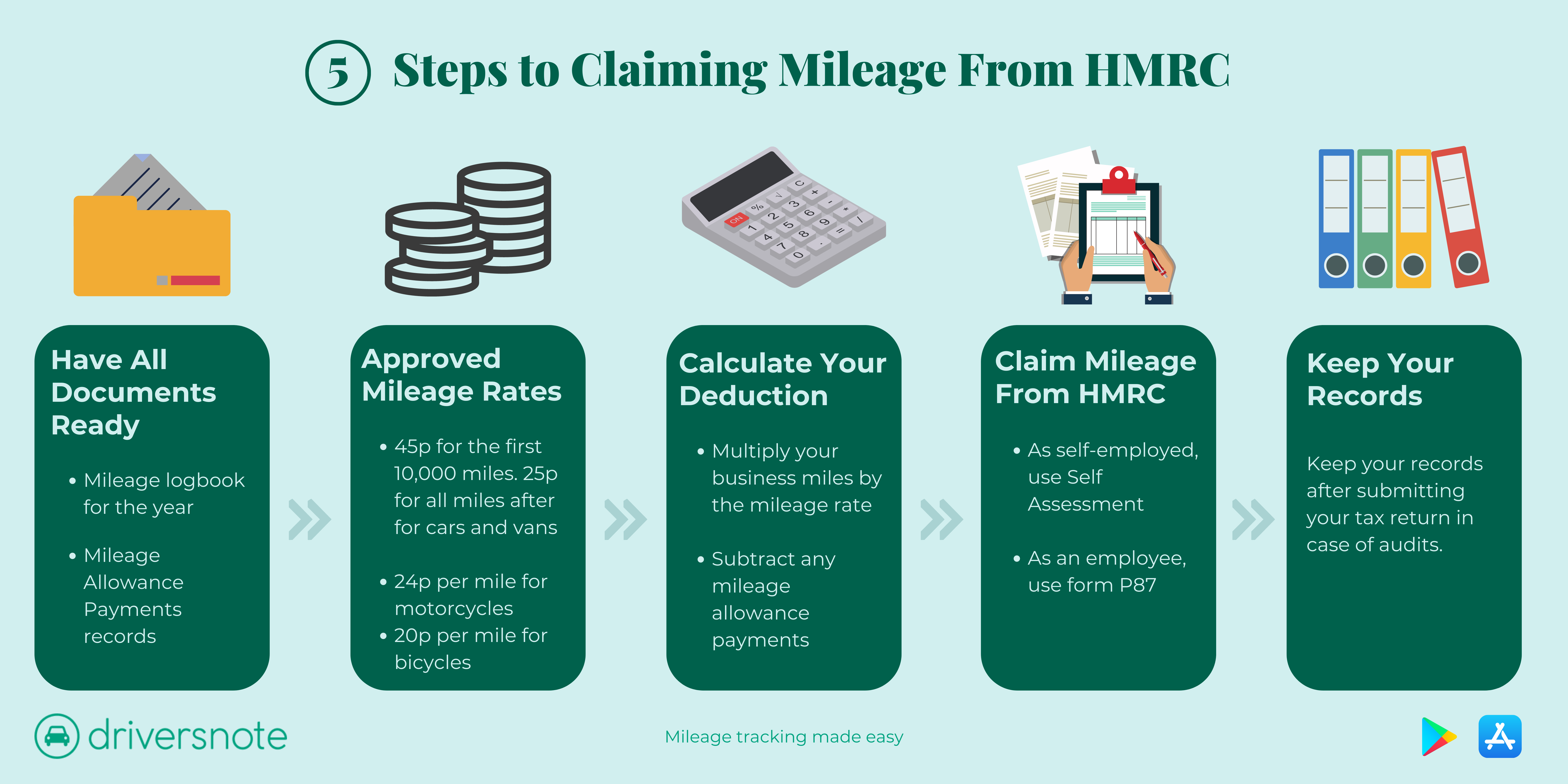 travel expenses claiming mileage